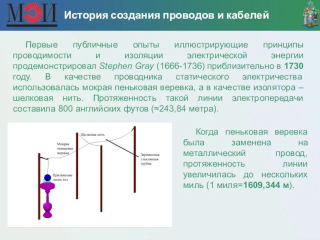 История создания проводов и кабелей Первые публичные опыты иллюстрирующие принципы проводимости