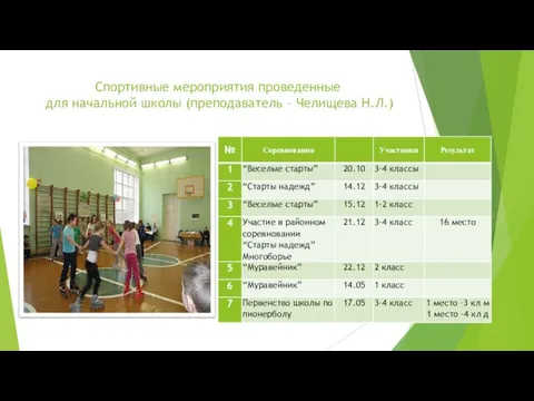 Спортивные мероприятия проведенные для начальной школы (преподаватель – Челищева Н.Л.)