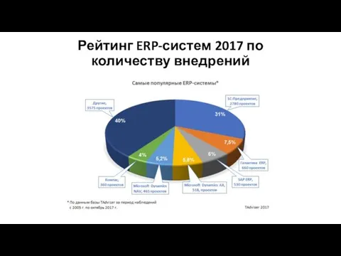 Рейтинг ERP-систем 2017 по количеству внедрений