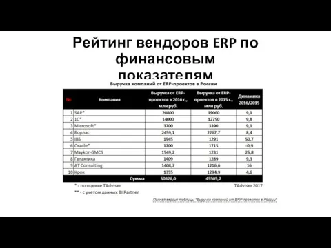 Рейтинг вендоров ERP по финансовым показателям