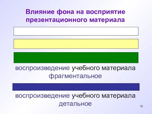 воспроизведение учебного материала фрагментальное воспроизведение учебного материала детальное Влияние фона на восприятие презентационного материала