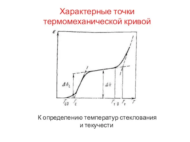 Характерные точки термомеханической кривой К определению температур стеклования и текучести