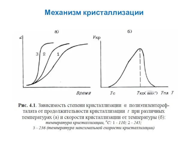 Механизм кристаллизации