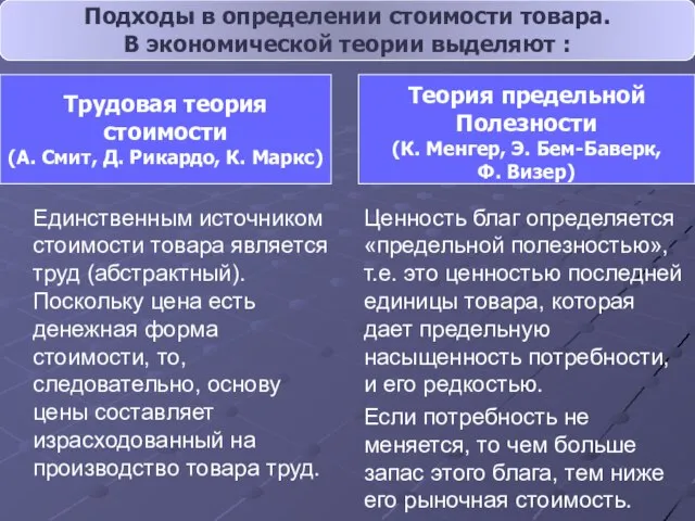 Единственным источником стоимости товара является труд (абстрактный). Поскольку цена есть денежная