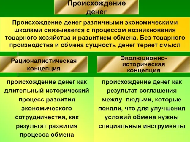 Происхождение денег происхождение денег как результат соглашения между людьми, которые поняли,