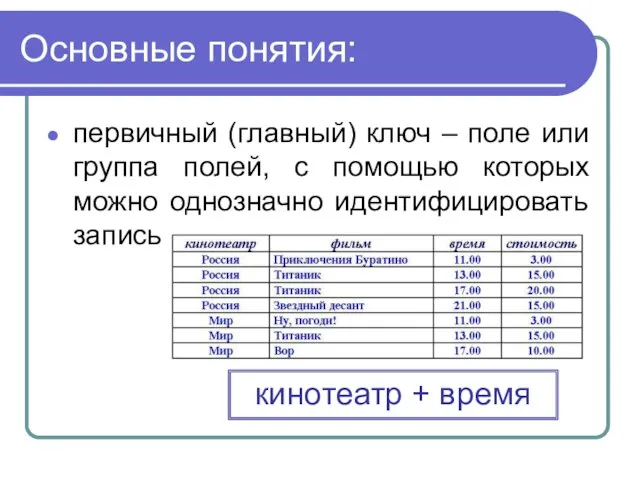 Основные понятия: первичный (главный) ключ – поле или группа полей, с