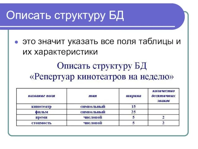 Описать структуру БД это значит указать все поля таблицы и их характеристики