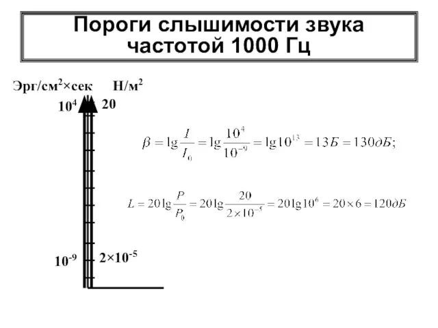 Пороги слышимости звука частотой 1000 Гц Эрг/см2×сек Н/м2 104 10-9 20 2×10-5