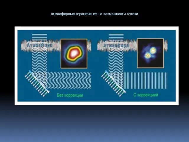 атмосферные ограничения на возможности оптики