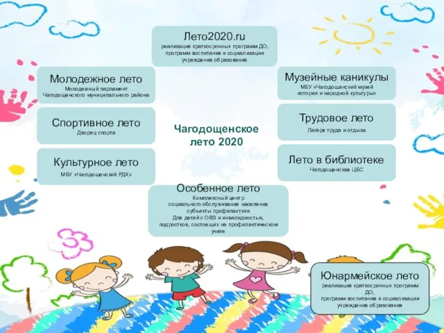 Чагодощенское лето 2020 Лето2020.ru реализация краткосрочных программ ДО, программ воспитания и