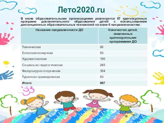 Лето2020.ru В июне образовательными организациями реализуется 67 краткосрочных программ дополнительного образования