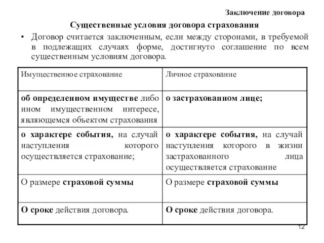 Заключение договора Существенные условия договора страхования Договор считается заключенным, если между