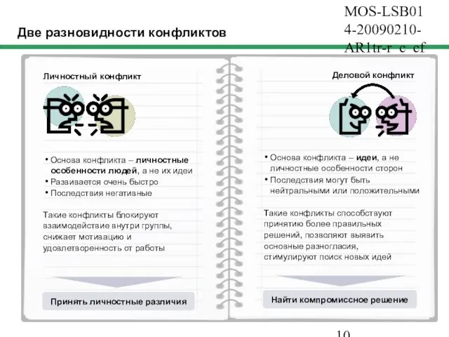 MOS-LSB014-20090210-AR1tr-r_c_cf Две разновидности конфликтов Личностный конфликт Деловой конфликт Найти компромиссное решение