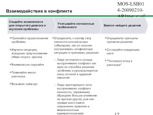 MOS-LSB014-20090210-AR1tr-r_c_cf Признайте существование проблемы Изучите ситуацию, исходные предположения обеих сторон, чувства