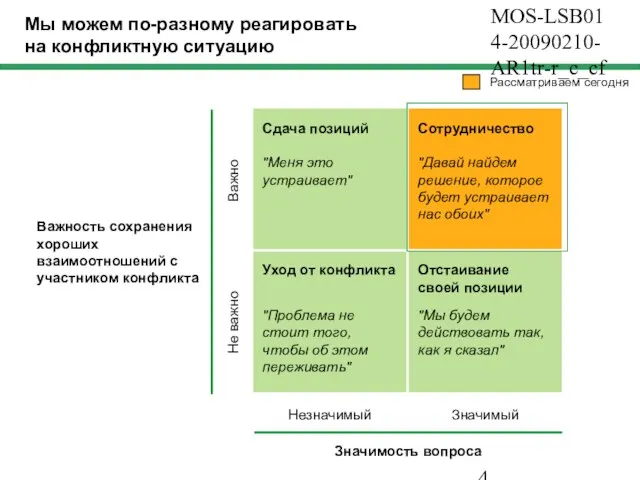 MOS-LSB014-20090210-AR1tr-r_c_cf Мы можем по-разному реагировать на конфликтную ситуацию Сдача позиций Незначимый