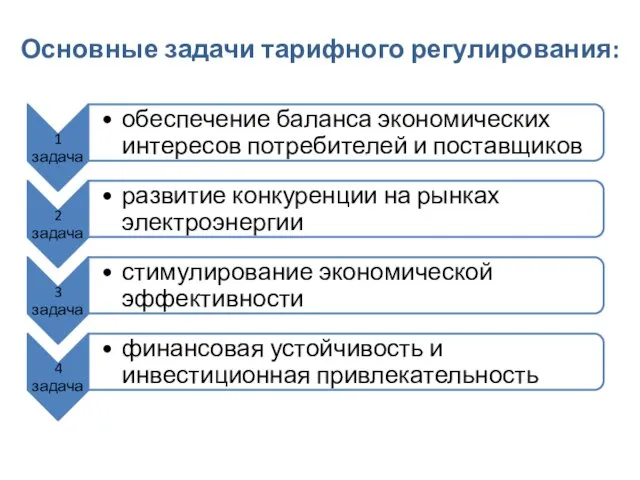 Основные задачи тарифного регулирования: