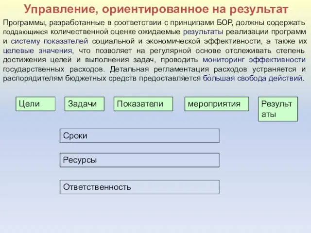 Цели Задачи Показатели мероприятия Результаты Управление, ориентированное на результат Сроки Ресурсы