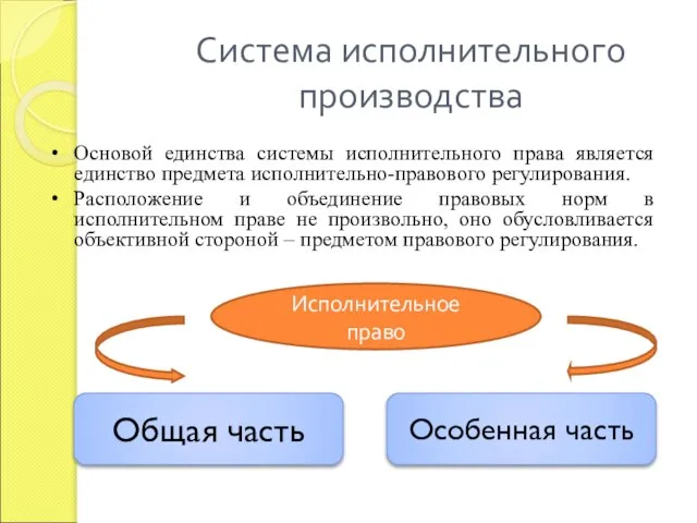 Система исполнительного производства Основой единства системы исполнительного права является единство предмета