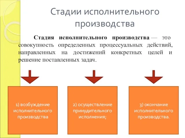 Стадии исполнительного производства Стадия исполнительного производства — это совокупность определенных процессуальных