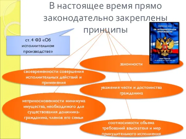 В настоящее время прямо законодательно закреплены принципы ст. 4 ФЗ «Об