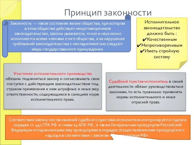 Принцип законности Соответствие закону постановлений судебного пристава-исполнителя контролируется судом в порядке