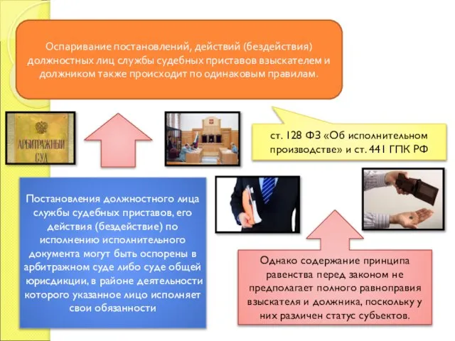 Оспаривание постановлений, действий (бездействия) должностных лиц службы судебных приставов взыскателем и