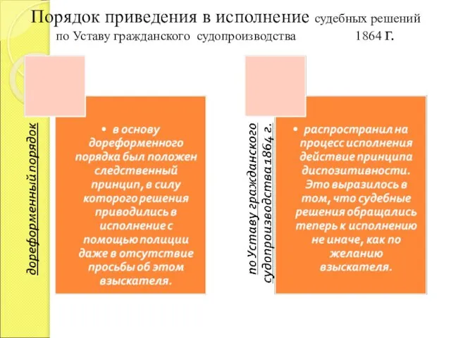 Порядок приведения в исполнение судебных решений по Уставу гражданского судопроизводства 1864 г.