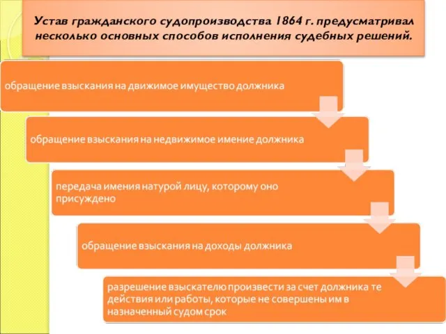 Устав гражданского судопроизводства 1864 г. предусматривал несколько основных способов исполнения судебных решений.