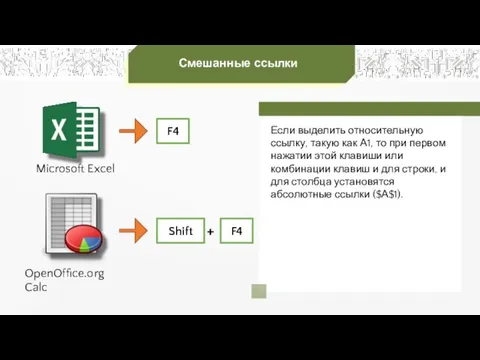 Смешанные ссылки Microsoft Excel OpenOffice.org Calc F4 F4 Shift + Если