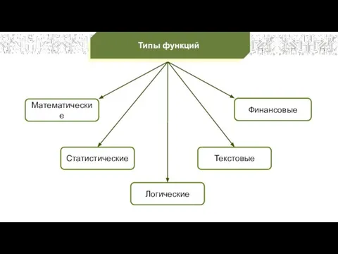 Математические Статистические Финансовые Типы функций Логические Текстовые