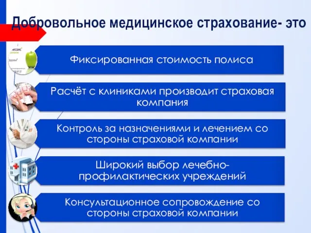 Добровольное медицинское страхование- это