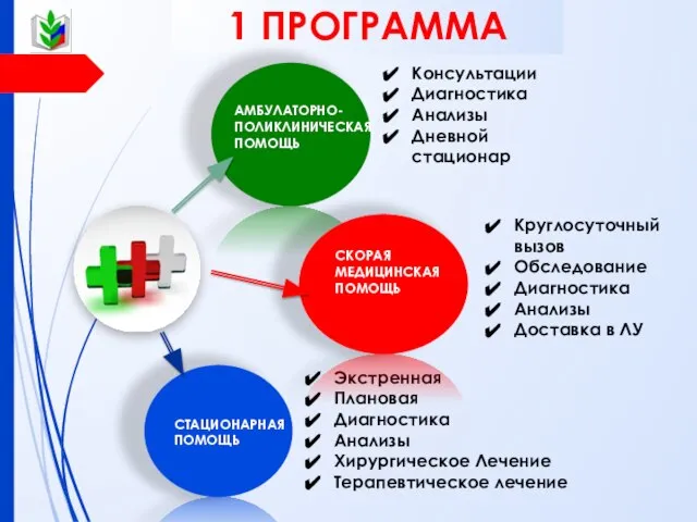 1 ПРОГРАММА Консультации Диагностика Анализы Дневной стационар Круглосуточный вызов Обследование Диагностика