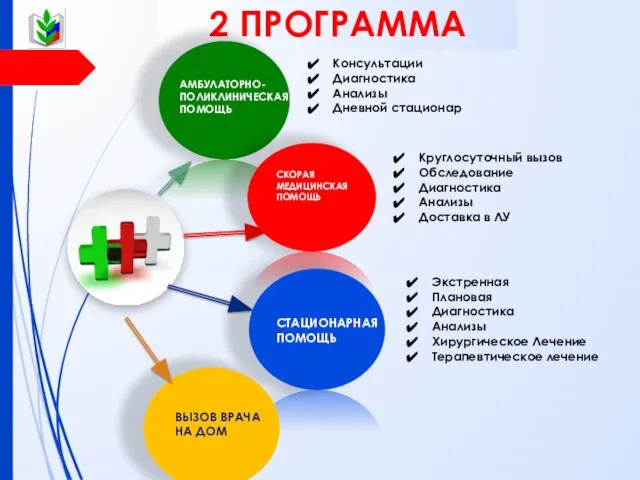 2 ПРОГРАММА Консультации Диагностика Анализы Дневной стационар Круглосуточный вызов Обследование Диагностика