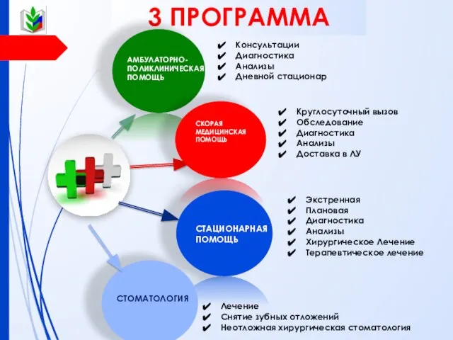 3 ПРОГРАММА Консультации Диагностика Анализы Дневной стационар Круглосуточный вызов Обследование Диагностика