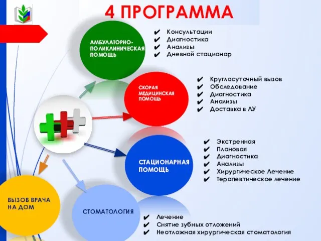 4 ПРОГРАММА Консультации Диагностика Анализы Дневной стационар Круглосуточный вызов Обследование Диагностика