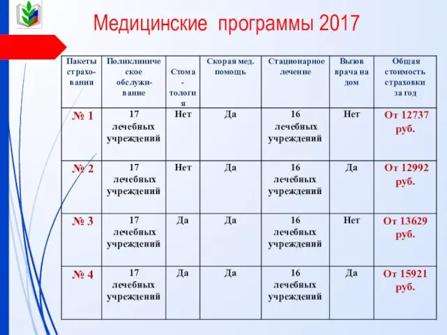 Медицинские программы 2017