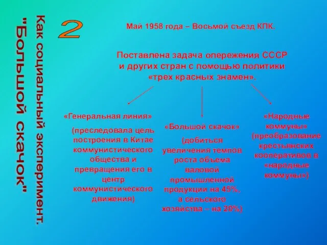 "Большой скачок" Как социальный эксперимент. 2 Май 1958 года – Восьмой