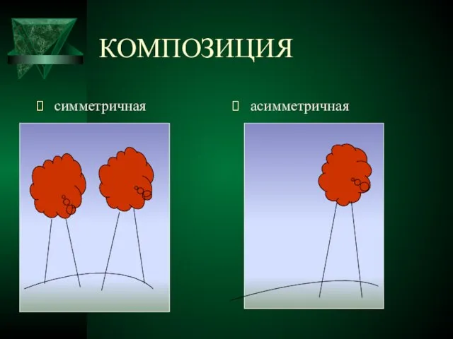 КОМПОЗИЦИЯ симметричная асимметричная