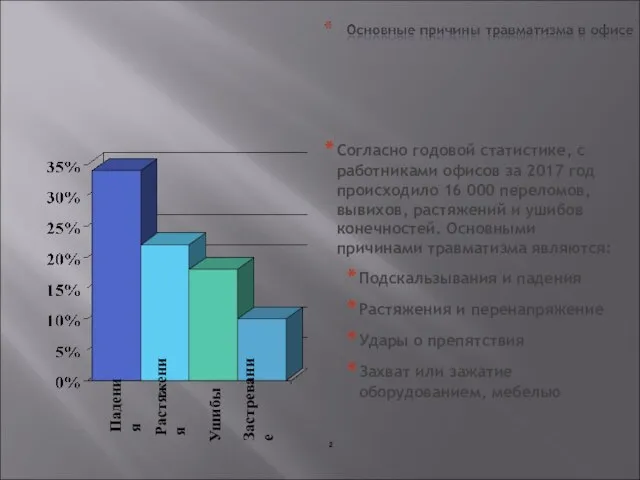 Согласно годовой статистике, с работниками офисов за 2017 год происходило 16