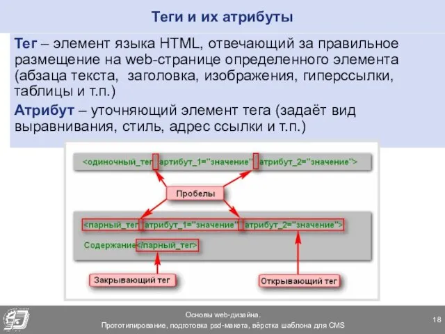 Теги и их атрибуты Тег – элемент языка HTML, отвечающий за