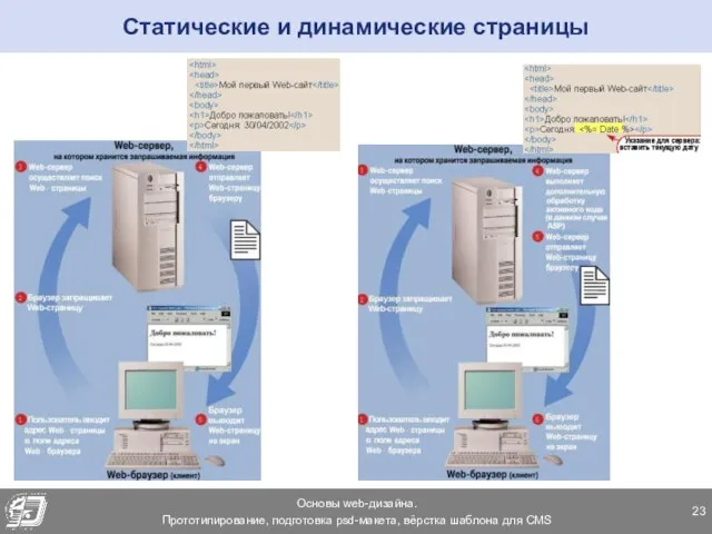 Статические и динамические страницы