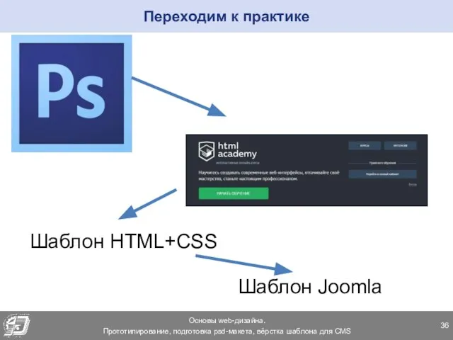 Переходим к практике Шаблон HTML+CSS Шаблон Joomla