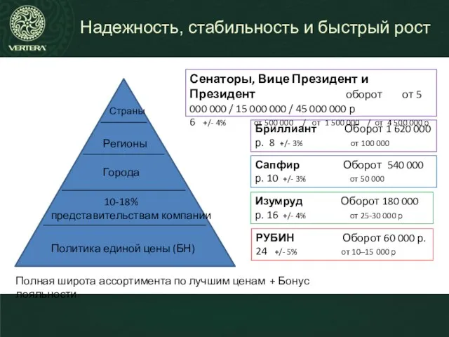 Надежность, стабильность и быстрый рост РУБИН Оборот 60 000 р. 24