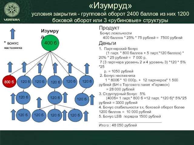 800 б 400 б 120 б 120 б 120 б 120