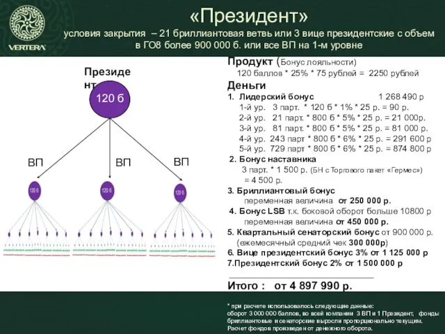 Продукт (Бонус лояльности) 120 баллов * 25% * 75 рублей =