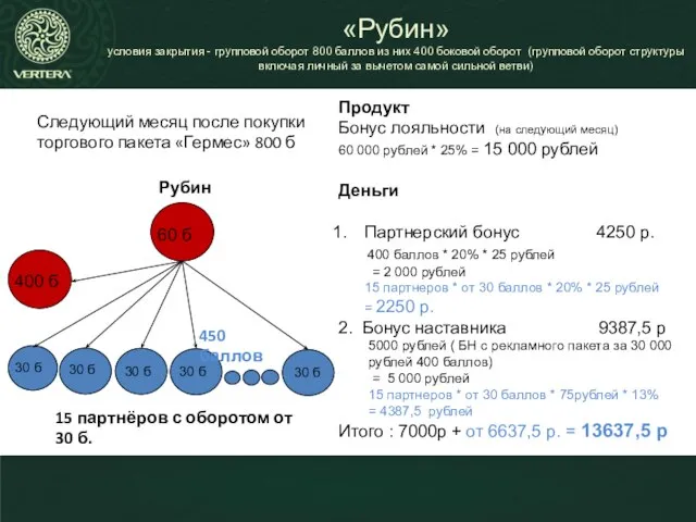 «Рубин» условия закрытия - групповой оборот 800 баллов из них 400