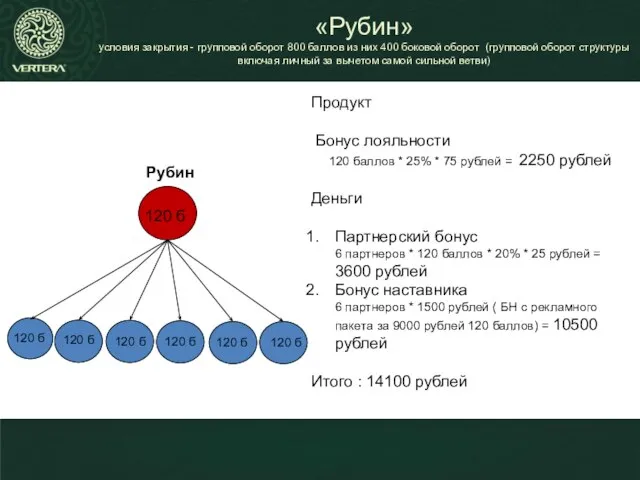 «Рубин» условия закрытия - групповой оборот 800 баллов из них 400