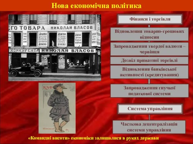 Нова економічна політика Фінанси і торгівля Запровадження твердої валюти – червінця