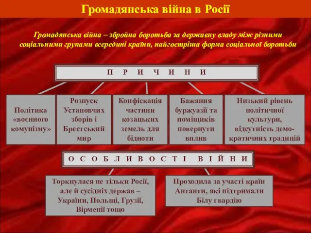 Громадянська війна в Росії Громадянська війна – збройна боротьба за державну