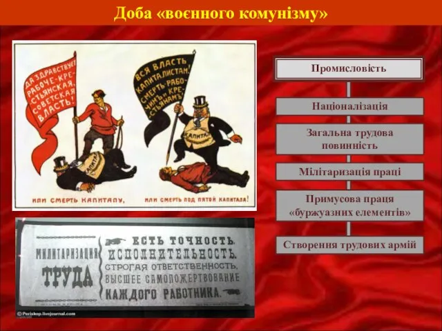 Доба «воєнного комунізму» Промисловість Націоналізація Загальна трудова повинність Мілітаризація праці Примусова